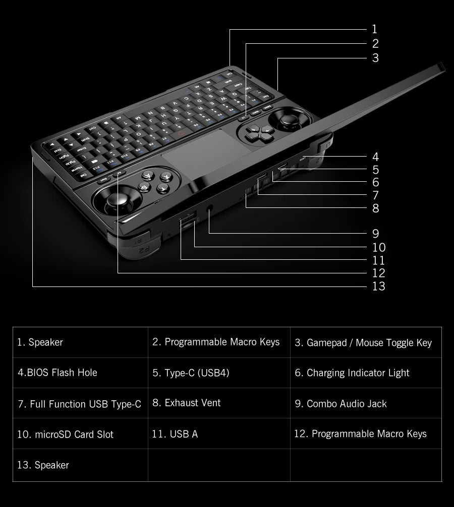 New2025 GPD WIN Mini  AMD AI 9 HX 370 7 Inch Handheld GamePad Tablet 64GB RAM 2TB PCIE4.0 Pocket Mini Laptop Game Player Console