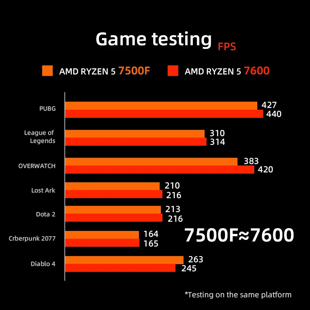 AMD Ryzen 5 7500F 6-Core 12-Thread 3.7GHz DDR5 B650 Processor L3=32M Socket AM5 5NM 65W R5 7500F New but without cooler