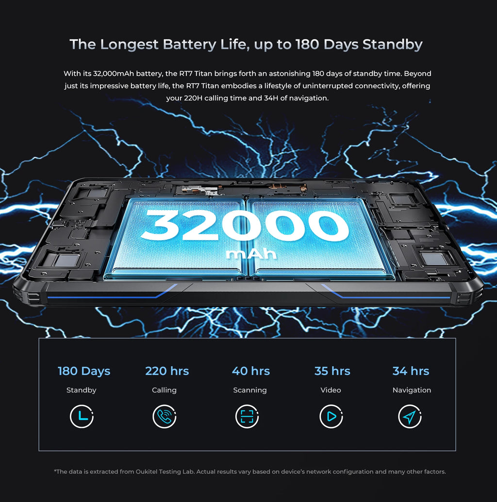 Oukitel RT7 5G TITAN Rugged Tablet 10.1" FHD+ 32000mAh 24GB+256GB Android 13 Tablet MTK Dimensity 720 48MP+20MP Tablets PC