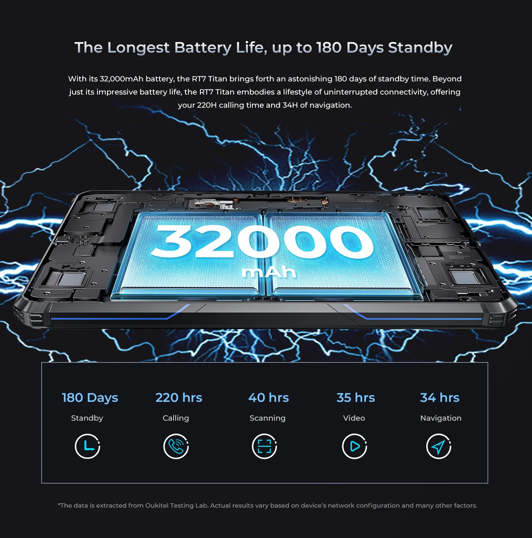 Oukitel RT7 5G TITAN Rugged Tablet 10.1" FHD+ 32000mAh 24GB+256GB Android 13 Tablet MTK Dimensity 720 48MP+20MP Tablets PC