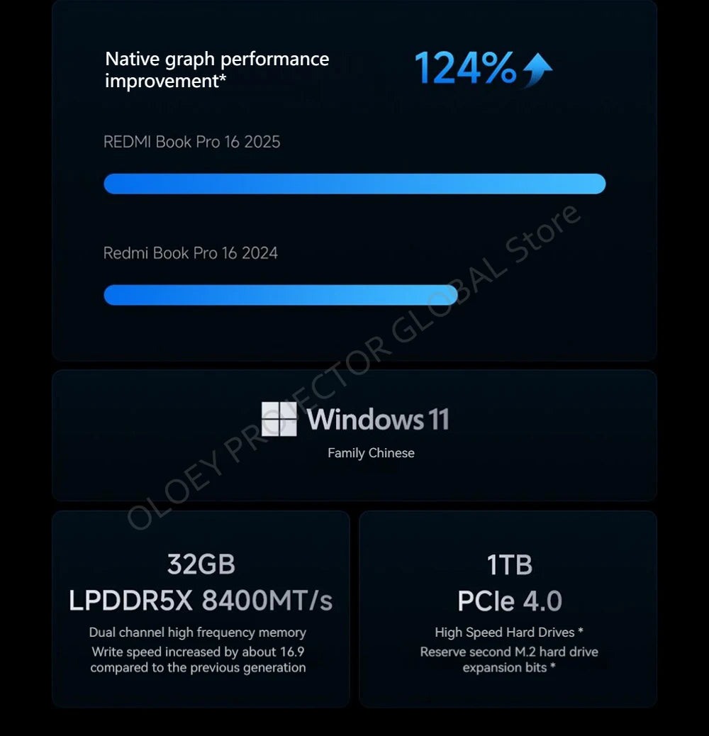 REDMI BOOK Pro 16 2025 Ultra 5 225H/Ultra 7 255H 32GB 1TB Intel Arc Graphics 16inch 3.1K 165Hz Screen