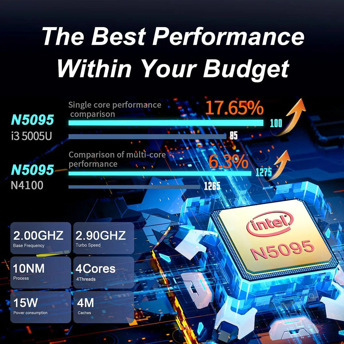2025 Laptop 15.6 Inch 32GB Ram DDR4 2TB SSD Windows 11/10 Notebook Pc Gamer Intel N5095 Office Computer WIFI Backlit Fingerprint