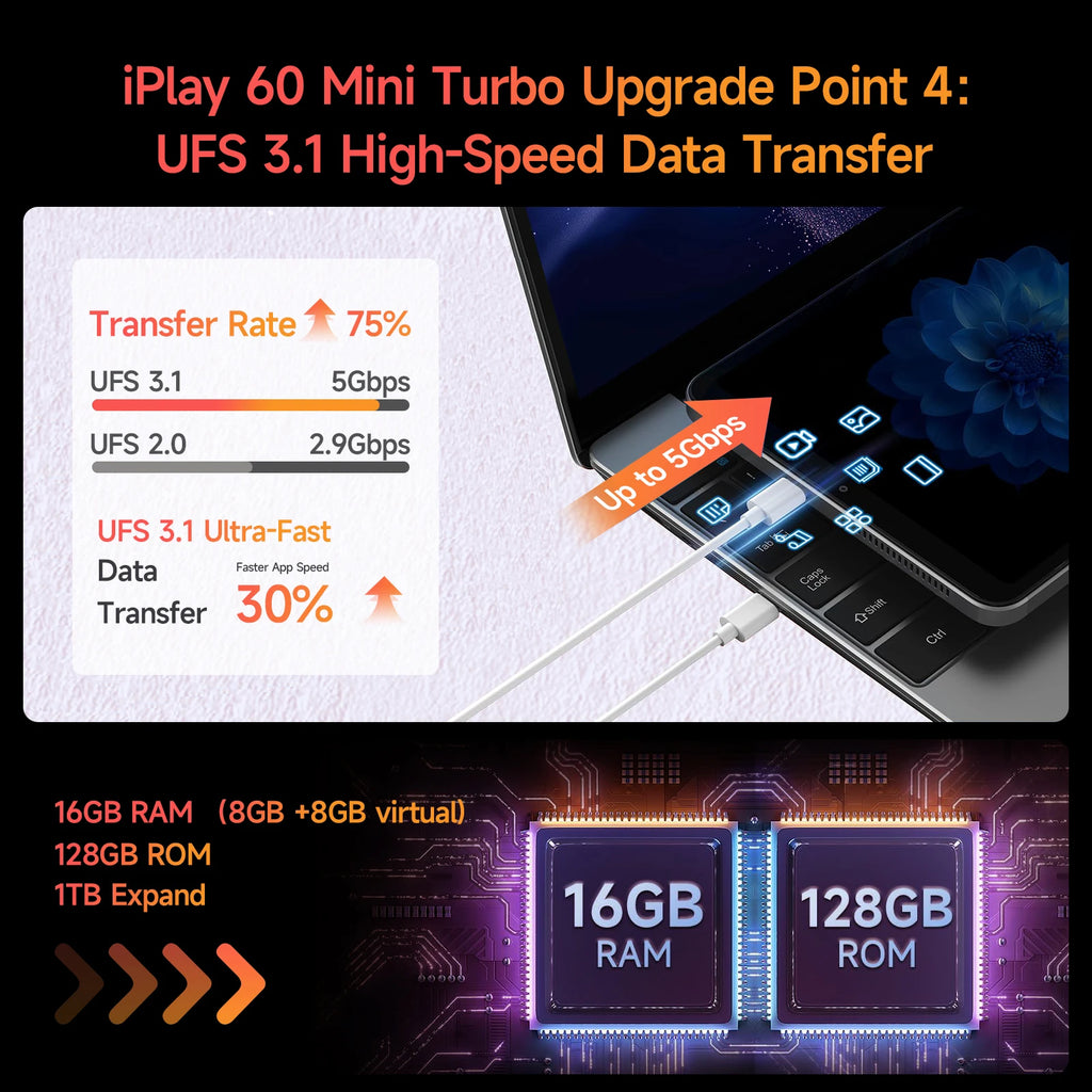 Alldocube iPlay60 Mini Turbo 8.4inch Tablet Android14 Snapdragon 6Gen1 8+8GB Virtual RAM+128GB ROM Widevine L1 4K Video Decoding