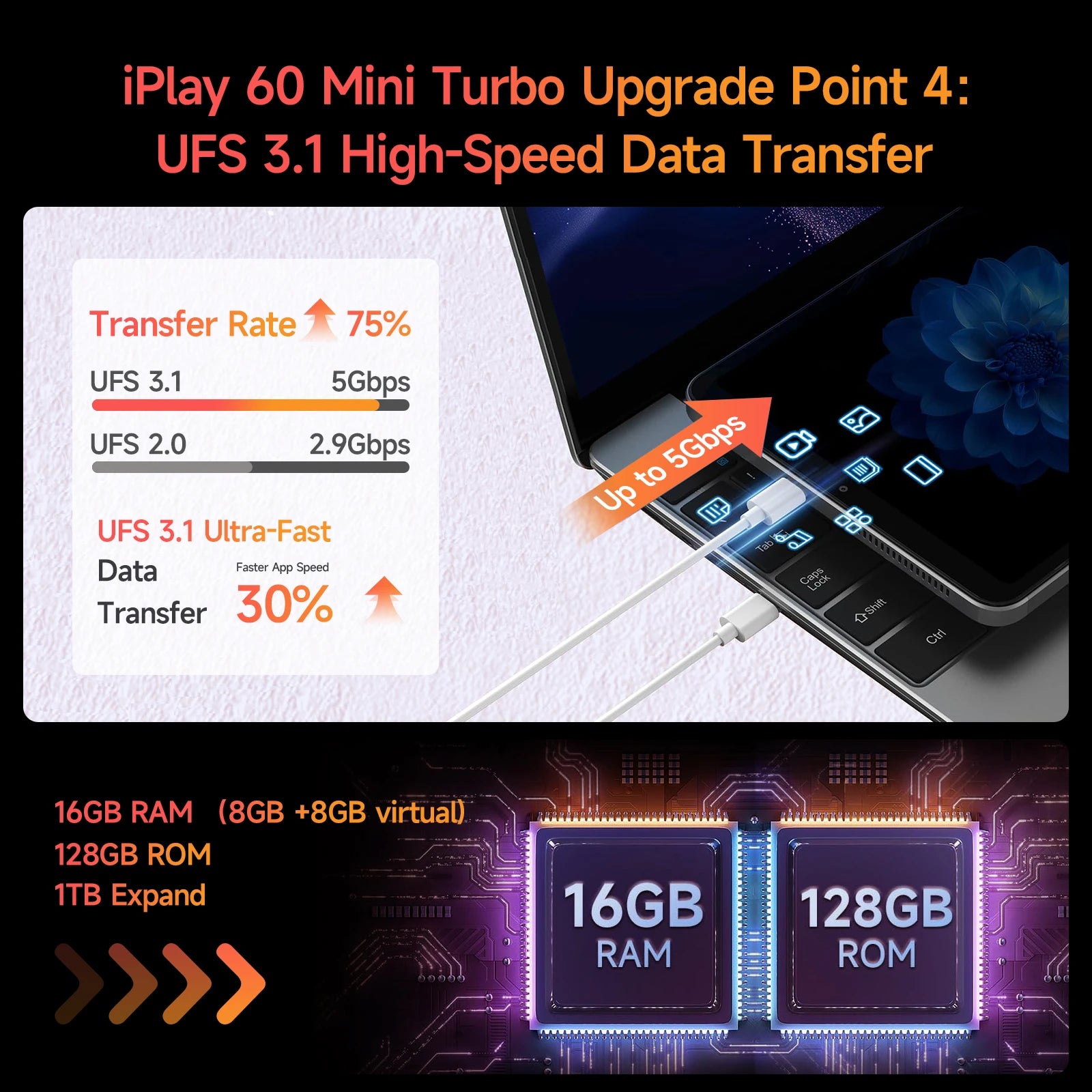 Alldocube iPlay60 Mini Turbo 8.4inch Tablet Android14 Snapdragon 6Gen1 8+8GB Virtual RAM+128GB ROM Widevine L1 4K Video Decoding