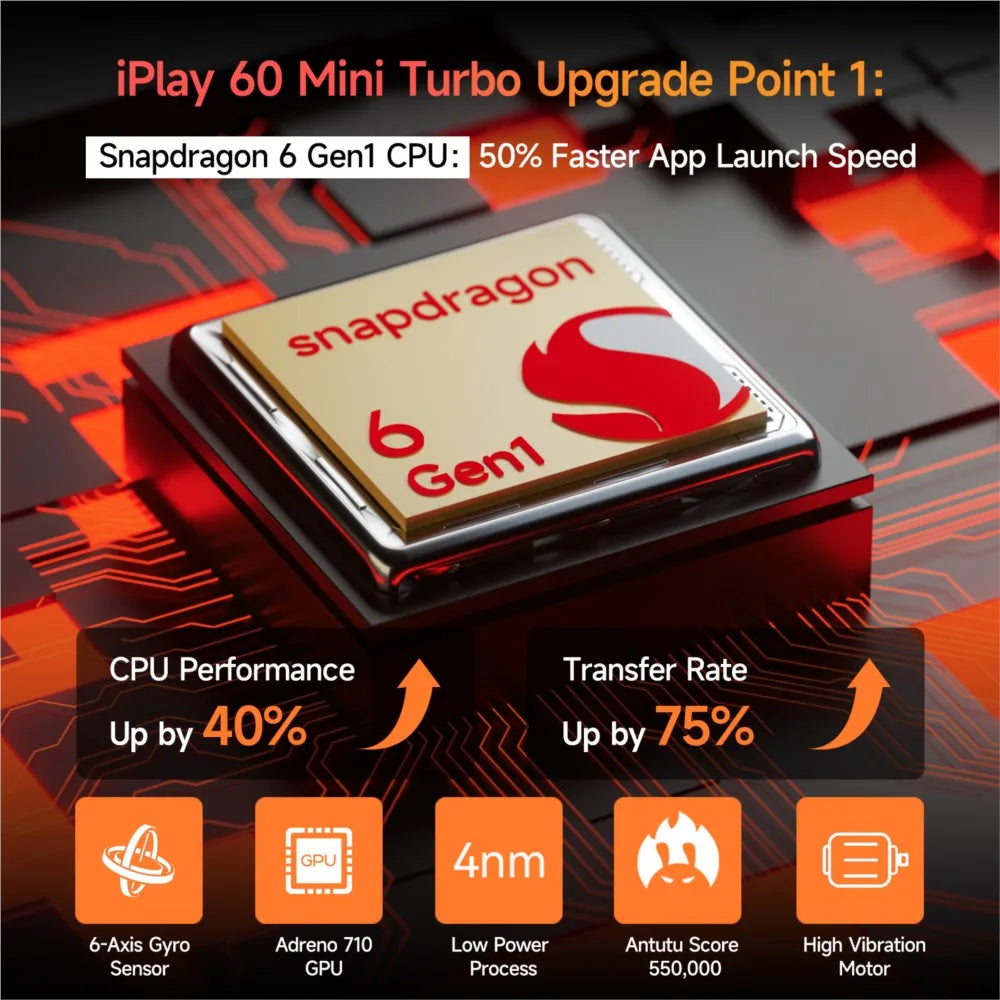 Alldocube iPlay60 Mini Turbo 8.4inch Tablet Android14 Snapdragon 6Gen1 8+8GB Virtual RAM+128GB ROM Widevine L1 4K Video Decoding