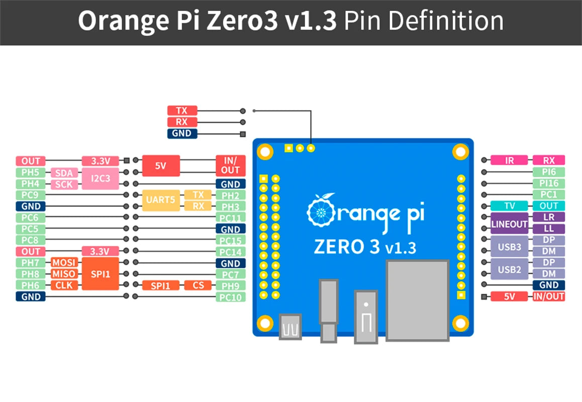 Orange Pi Zero 3 4G+Extension Board+5V3A Type-C Power Supply Mini PC DDR4 H618 WiFi5+BT5.0 Orange Pi Zero3 Single Board Computer