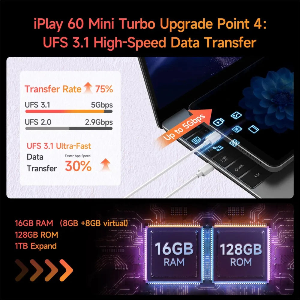 Alldocube iPlay60 Mini Turbo 8.4inch Tablet Android14 Snapdragon 6Gen1 8+8GB Virtual RAM+128GB ROM Widevine L1 4K Video Decoding