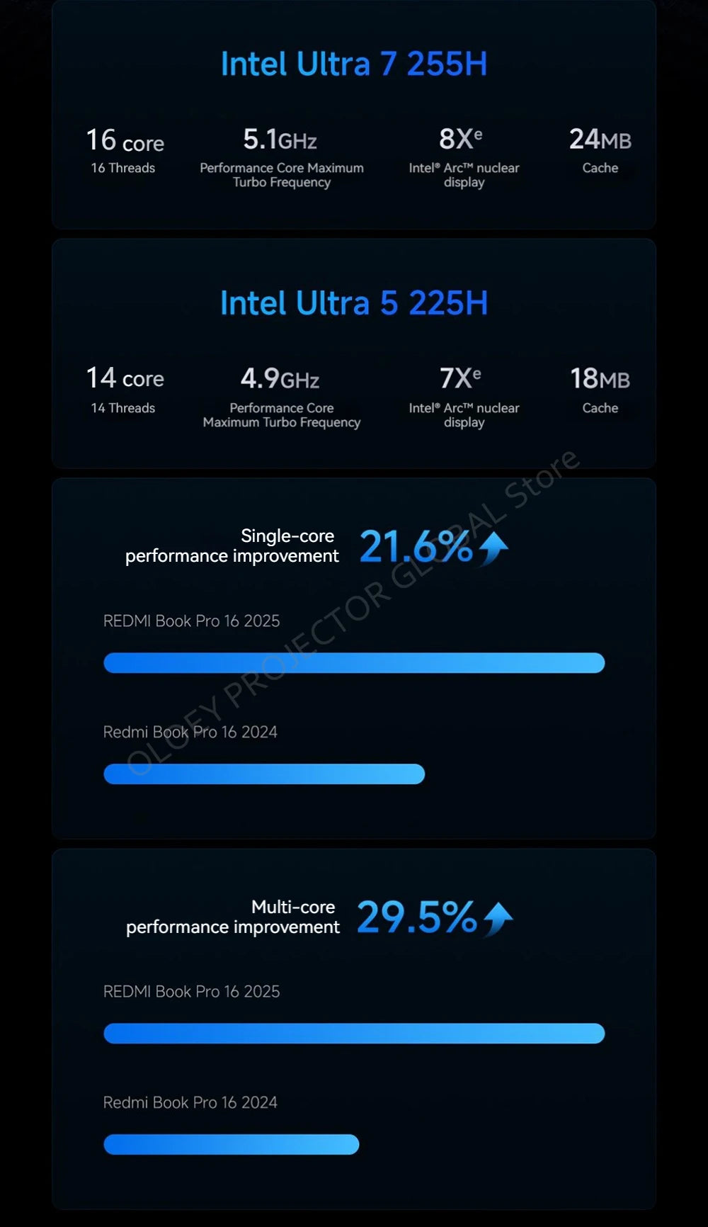 REDMI BOOK Pro 16 2025 Ultra 5 225H/Ultra 7 255H 32GB 1TB Intel Arc Graphics 16inch 3.1K 165Hz Screen