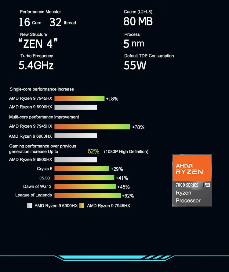 MSI Alpha 17 Gaming Laptop 17.3 Inch QHD 2.5K 240Hz IPS Screen Notebook AMD Ryzen R9-7940HX 32GB 2TB RTX4060 Gaming Computer PC