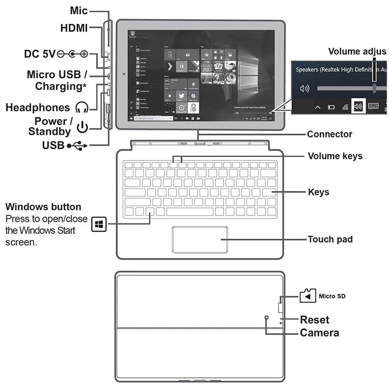 Flash Sales 10.1 INCH Windows 10 Tablet PC 2GBRAM +32GB ROM W101 Z8350 CPU with Pin Docking Keyboard Dual Cameras WIFI Quad Core
