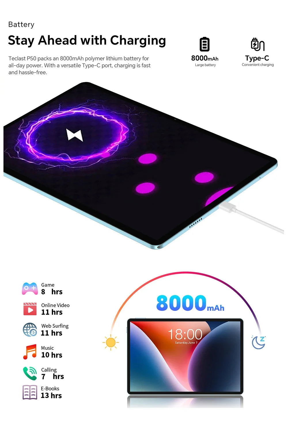 Teclast Android 14 P50 Tablet 11" 90Hz Screen 1280×800ISP T606 6GB LPDDR4 128GB ROM WIFI Bluetooth 5.0 Type-C 8000mAh Battery