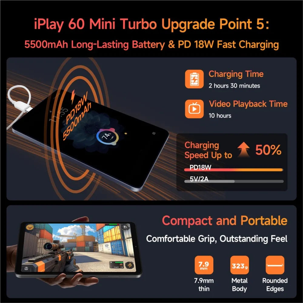 Alldocube iPlay60 Mini Turbo 8.4inch Tablet Android14 Snapdragon 6Gen1 8+8GB Virtual RAM+128GB ROM Widevine L1 4K Video Decoding